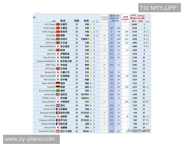 西安乒乓球队引领最新乒乓球意识TOP10榜单的崛起与发展