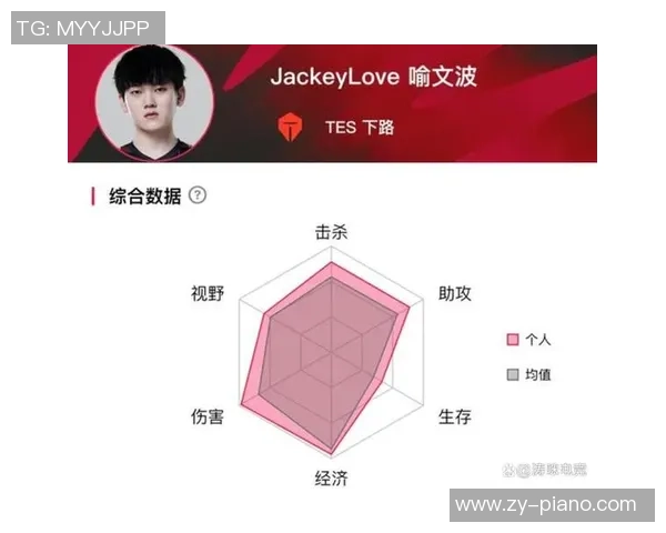 青年赛分析：TES团队经验如何影响比赛表现与结果